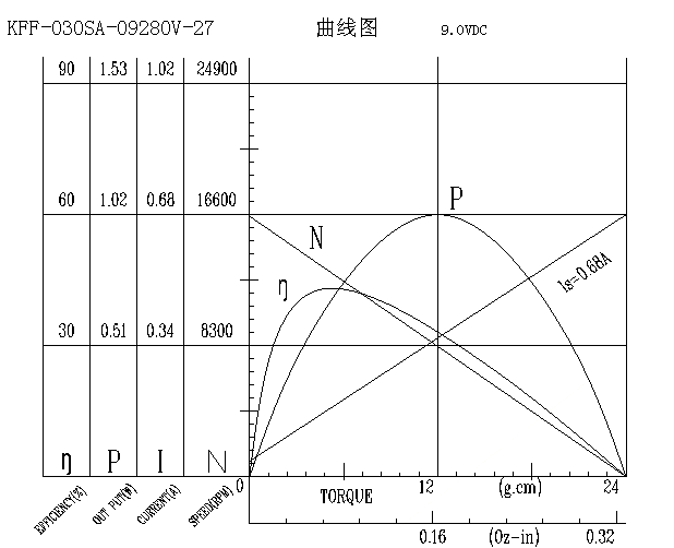 電動(dòng)玩具馬達(dá)